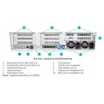 Serveur HP Rack DL380 Gen10 Plus Xeon Silver 4310 32Go 2 x 2.4To (P55246-B21)
