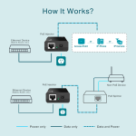 Kit Adaptateur TP-LINK Injecteur PoE