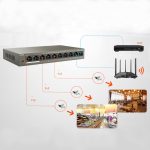 Switch TENDA TEF1110P-8-63W 8 ports PoE 100 Mbps + 2 ports RJ45