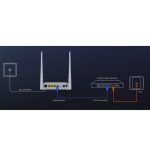 Routeur Modem TENDA V300 WI-FI VDSL/ADSL N300