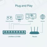 Switch TP-LINK LS1008 8 ports 10/100 Mbps - Blanc
