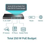 Switch TP-LINK TL-SL1226P 24 Ports 10/100 MBPS POE+ Avec 2 Ports GIGA 10/100/1000 ET 2 Ports SFP 250W